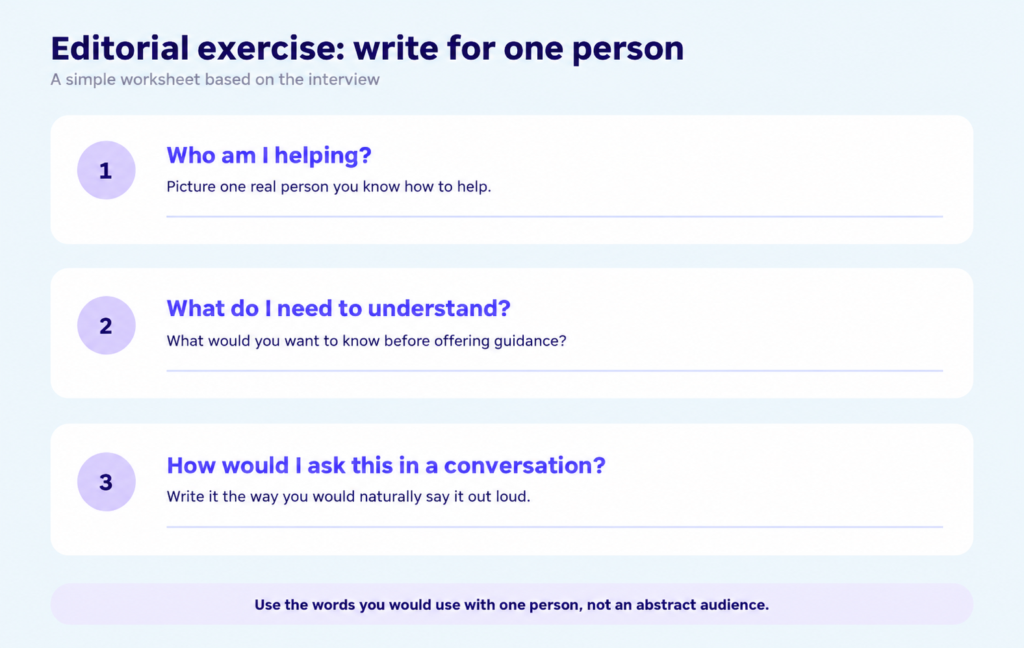 Editorial quiz-writing exercise asks: Who am I helping? What do I need to understand? How would I ask this in a conversation?