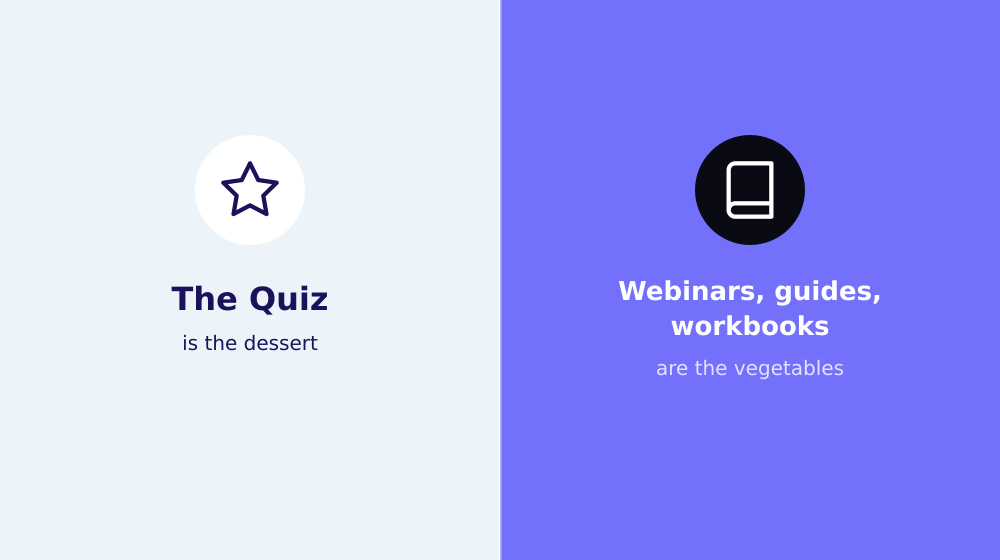 Simple graphic comparing ‘Quiz = dessert’ with ‘Webinar / guide / workbook = vegetables’