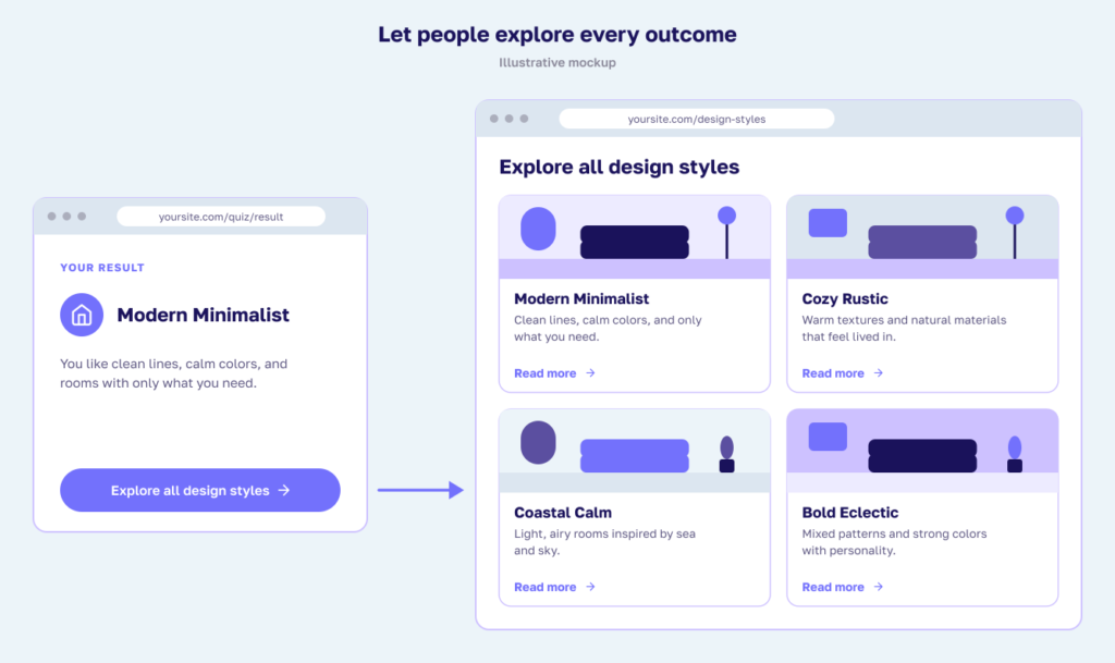 A design quiz result page alongside a website hub.